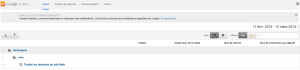 retirer ip analytics